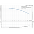 Grundfos CRN 1-23 60 Hz performance curve