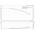 Grundfos CRN 1-27 60 Hz performance curve