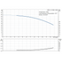 Grundfos CRN 1-2 60 Hz performance curve