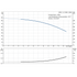 Grundfos CRN 1-3 60 Hz performance curve