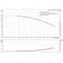 Grundfos CRN 1-4 60 Hz performance curve