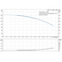 Grundfos CRN 1-5 60 Hz performance curve