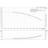 Grundfos CRN 1-7 60 Hz performance curve