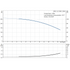 Grundfos CRN 1-9 60 Hz performance curve
