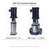 Grundfos CRN 10 connection options: 2 in Victaulic grooved and 2 in ANSI 300 lb flanged, both rated 362 psi. Representative image of the CRN range.