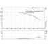 Grundfos CRN 125-4-1 performance curve, head in feet vs flow in US gpm, 60 Hz