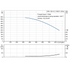 Grundfos CRN 125-4-2 performance curve, head in feet vs flow in US gpm, 60 Hz