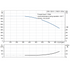 Grundfos CRN 125-6-1 performance curve, head in feet vs flow in US gpm, 60 Hz