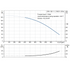 Grundfos CRN 155-1-1 performance curve, head in feet vs flow in US gpm, 60 Hz