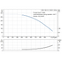 Grundfos CRN 155-2-2 performance curve, head in feet vs flow in US gpm, 60 Hz