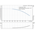 Grundfos CRN 155-4-1 performance curve, head in feet vs flow in US gpm, 60 Hz