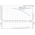 Grundfos CRN 155-6-2 performance curve, head in feet vs flow in US gpm, 60 Hz