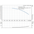 Grundfos CRN 155-7 performance curve, head in feet vs flow in US gpm, 60 Hz
