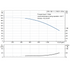 Grundfos CRN 185-1-1 60 Hz performance curve