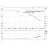Grundfos CRN 185-2-2 60 Hz performance curve