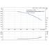 Grundfos CRN 185-4-1 60 Hz performance curve
