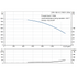 Grundfos CRN 185-4-3 60 Hz performance curve