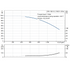 Grundfos CRN 185-5-3 60 Hz performance curve