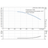 Grundfos CRN 185-5 60 Hz performance curve