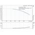 Grundfos CRN 185-6-1 60 Hz performance curve