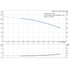 Grundfos CRN 1s-10 60 Hz performance curve