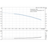 Grundfos CRN 1s-12 60 Hz performance curve