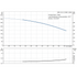 Grundfos CRN 1s-13 60 Hz performance curve