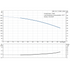 Grundfos CRN 1s-17 60 Hz performance curve