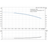 Grundfos CRN 1s-27 60 Hz performance curve