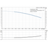 Grundfos CRN 1s-2 60 Hz performance curve
