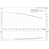 Grundfos CRN 1s-5 60 Hz performance curve