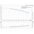 Grundfos CRN 1s-7 60 Hz performance curve