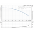 Grundfos CRN 20-1 60 Hz performance curve