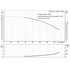 Grundfos CRN 20-2 60 Hz performance curve