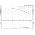 Grundfos CRN 20-8 60 Hz performance curve