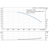 Grundfos CRN 215-1-1 60 Hz performance curve