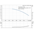 Grundfos CRN 215-2-2 60 Hz performance curve