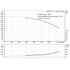 Grundfos CRN 215-5-1 60 Hz performance curve