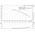 Grundfos CRN 32-1-1 performance curve, head in feet vs flow in US gpm, 60 Hz