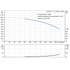 Grundfos CRN 32-11-2 performance curve, head in feet vs flow in US gpm, 60 Hz