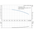 Grundfos CRN 32-4 performance curve, head in feet vs flow in US gpm, 60 Hz