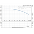 Grundfos CRN 32-5-2 performance curve, head in feet vs flow in US gpm, 60 Hz
