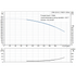 Grundfos CRN 32-8-2 performance curve, head in feet vs flow in US gpm, 60 Hz