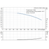 Grundfos CRN 32-9 performance curve, head in feet vs flow in US gpm, 60 Hz