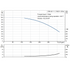 Grundfos CRN 45-1-1 performance curve, head in feet vs flow in US gpm, 60 Hz