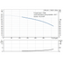 Grundfos CRN 45-1 performance curve, head in feet vs flow in US gpm, 60 Hz