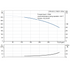 Grundfos CRN 45-3 performance curve, head in feet vs flow in US gpm, 60 Hz