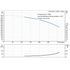 Grundfos CRN 45-6 performance curve, head in feet vs flow in US gpm, 60 Hz