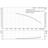 Grundfos CRN 64-1-1 performance curve, head in feet vs flow in US gpm, 60 Hz