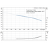Grundfos CRN 64-1 performance curve, head in feet vs flow in US gpm, 60 Hz